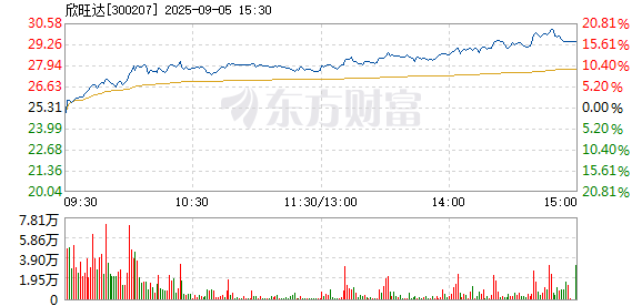 R图 300207_2
