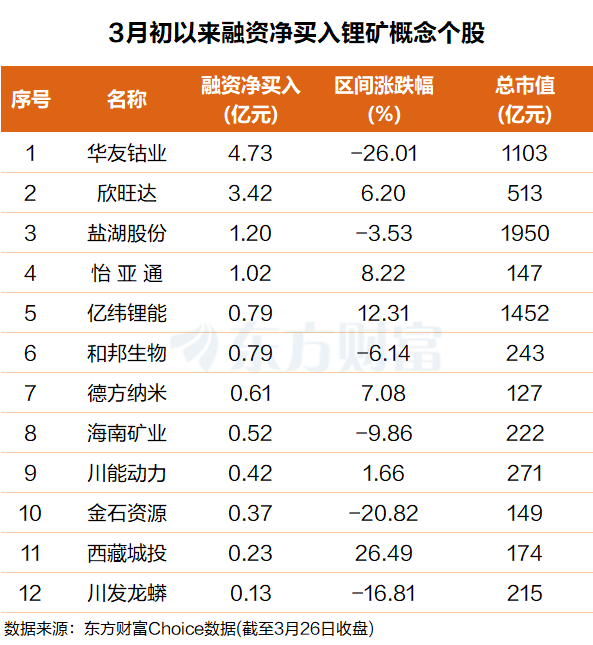 “库存三年新低”！锂电或迎重磅拐点(附股)