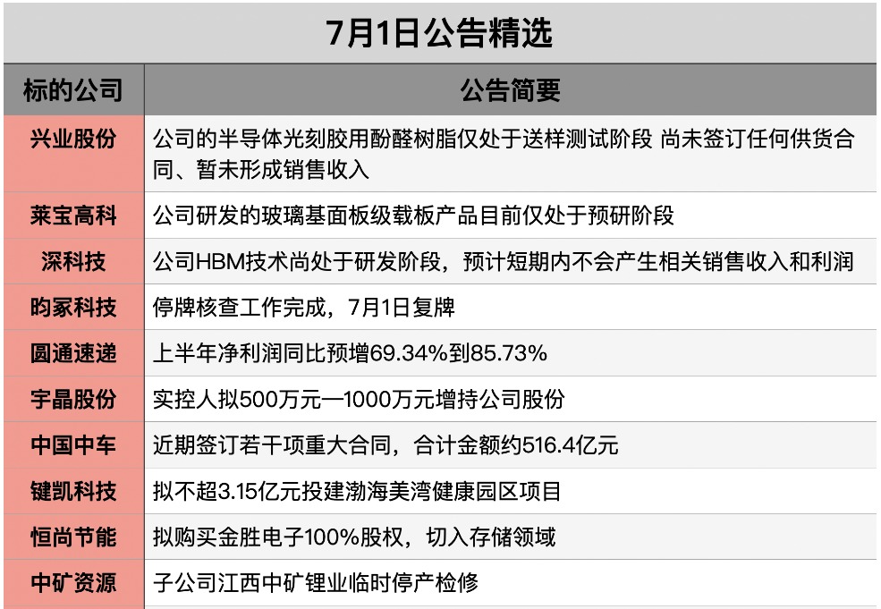 截屏2026-06-30 