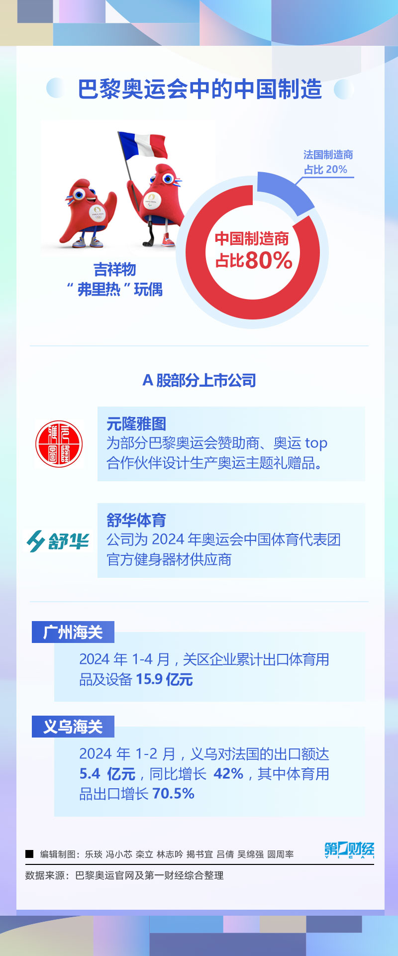 奥运经济|四张图告诉你 巴黎奥运会的中国商机