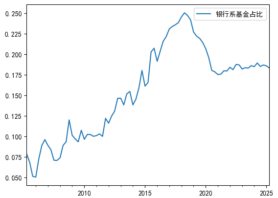 银行系公募2-图片1_副本.png