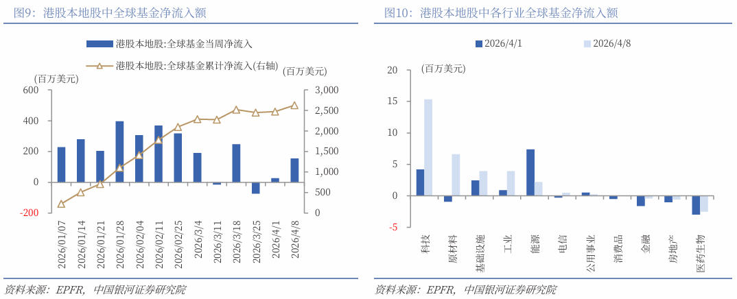 银河策略:中东冲突预期缓和 港股“进”还是“守”?