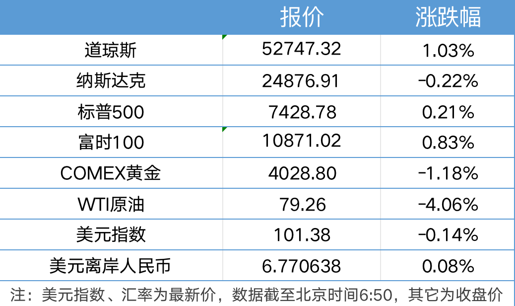 美方称伊朗发射多枚导弹袭击驻中东美军；《财富》世界500强名单出炉｜21早新闻