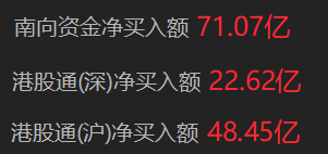 数据来源：Choice金融终端