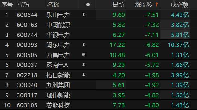 数据来源：Choice金融终端