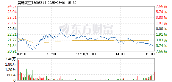 R图 300581_2