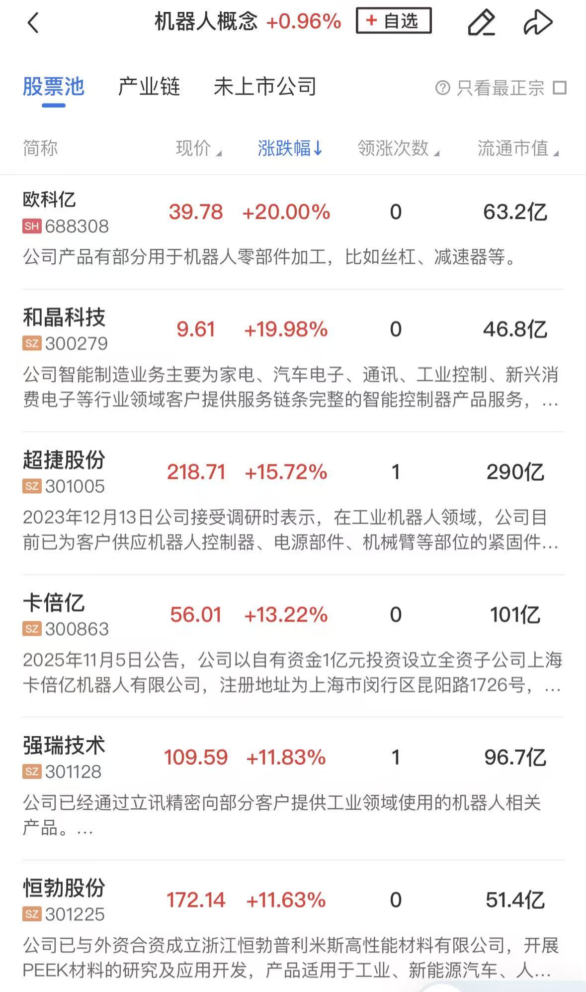 【午报】三大指数震荡整理涨跌不一电网设备概念持续爆发商业航天集体回暖(图3)