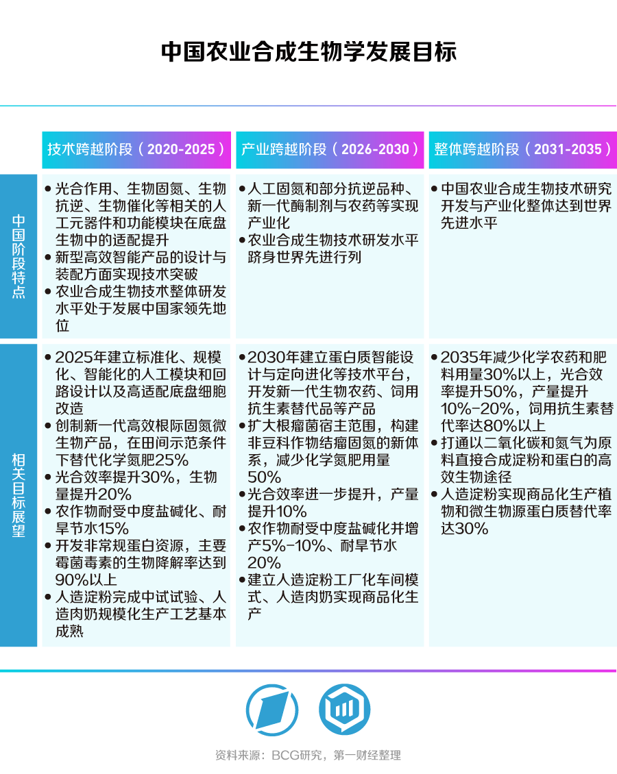 合生万物，重塑未来——第一财经《未来产业系列白皮书丨合成生物篇》发布
