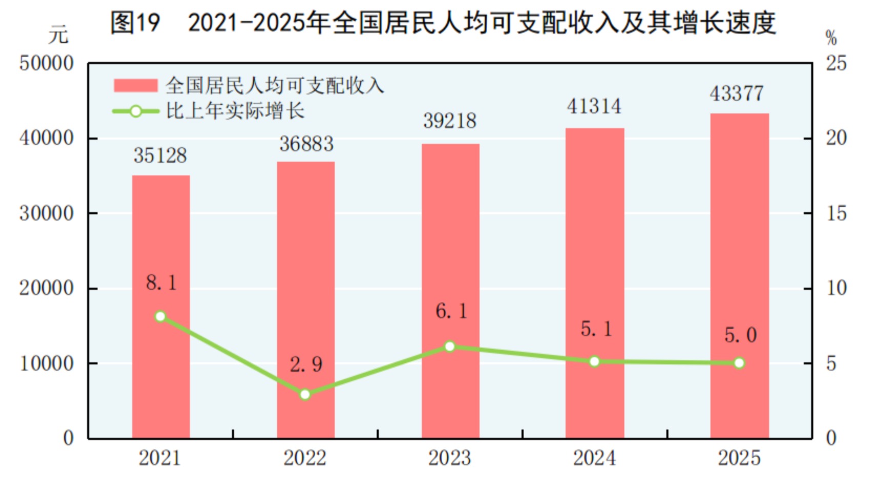 GDP同比增长5.0%!2025年国民经济和社会发展统计公报发布