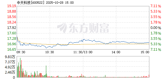 R图 600522_1