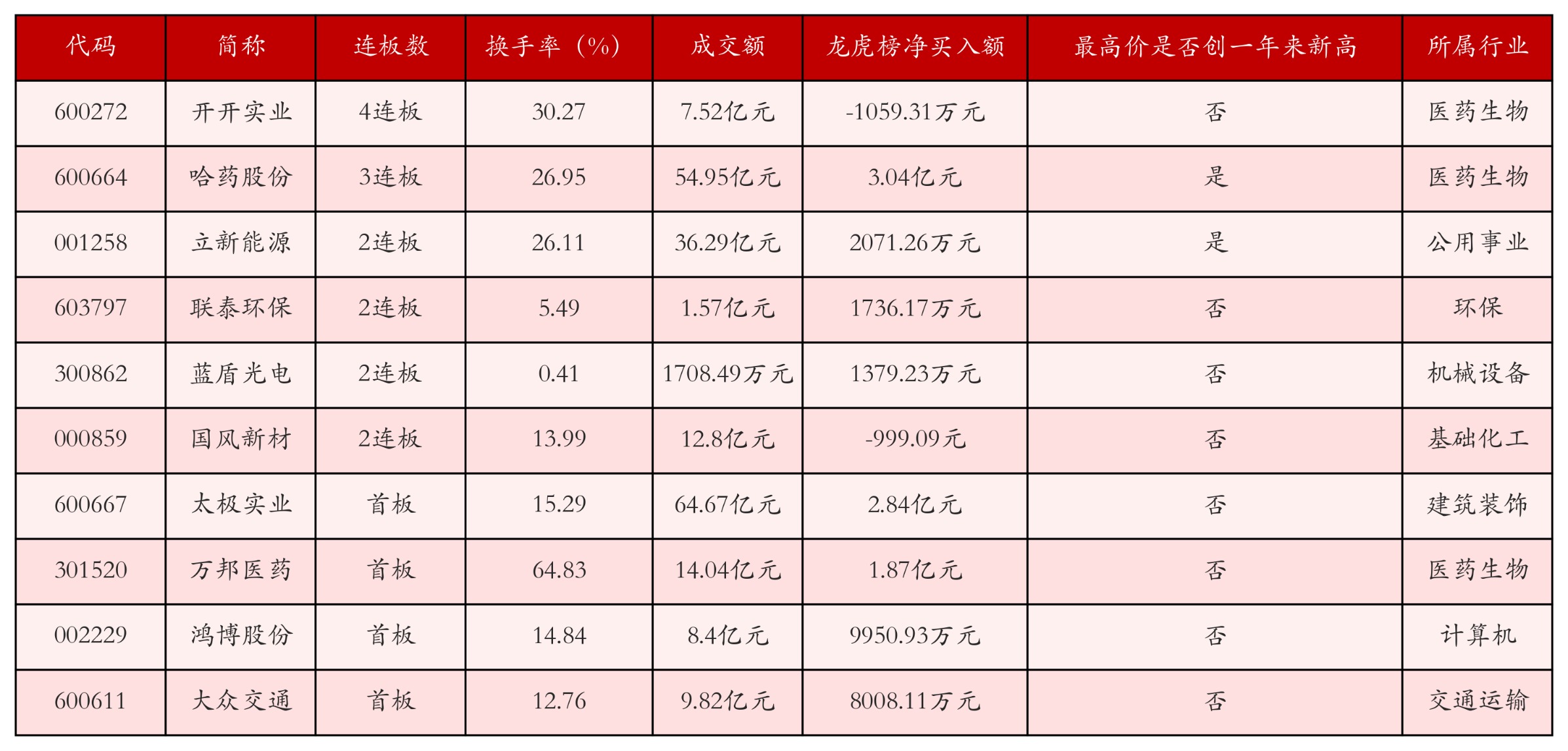 强势个股