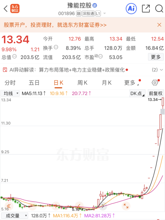 豫能控股七连板 拆解2月第一牛股暴涨动因