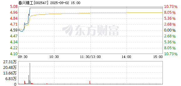R图 002547_2