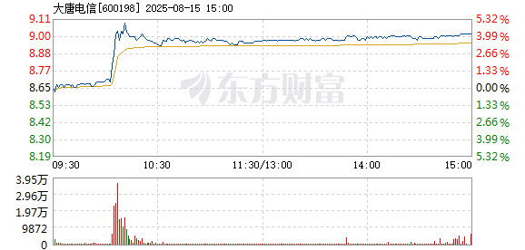 R图 600198_1