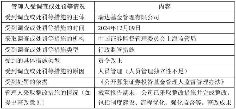 业绩近一年涨超80%，瑞达基金“王牌”产品仍遭清盘