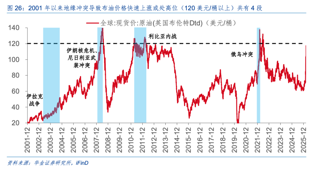 华金策略：A股短期维持震荡趋势 短期建议均衡配置