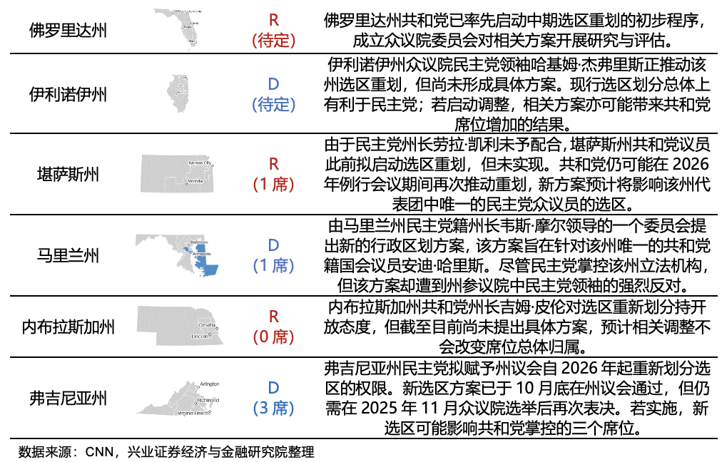 兴业证券:2026年美国政治、中期选举和中美双边关系前瞻