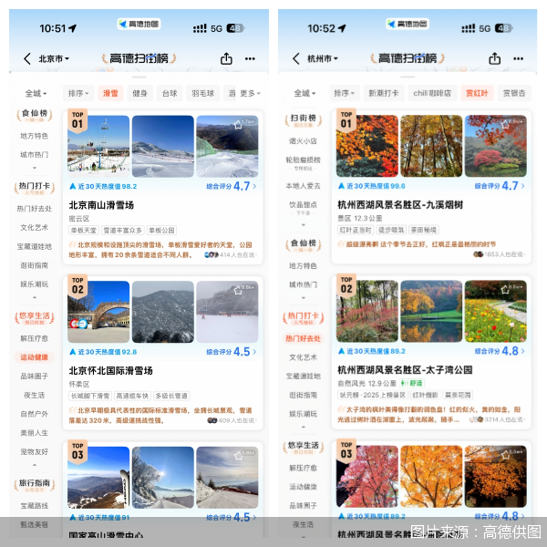 图片来源：高德供图