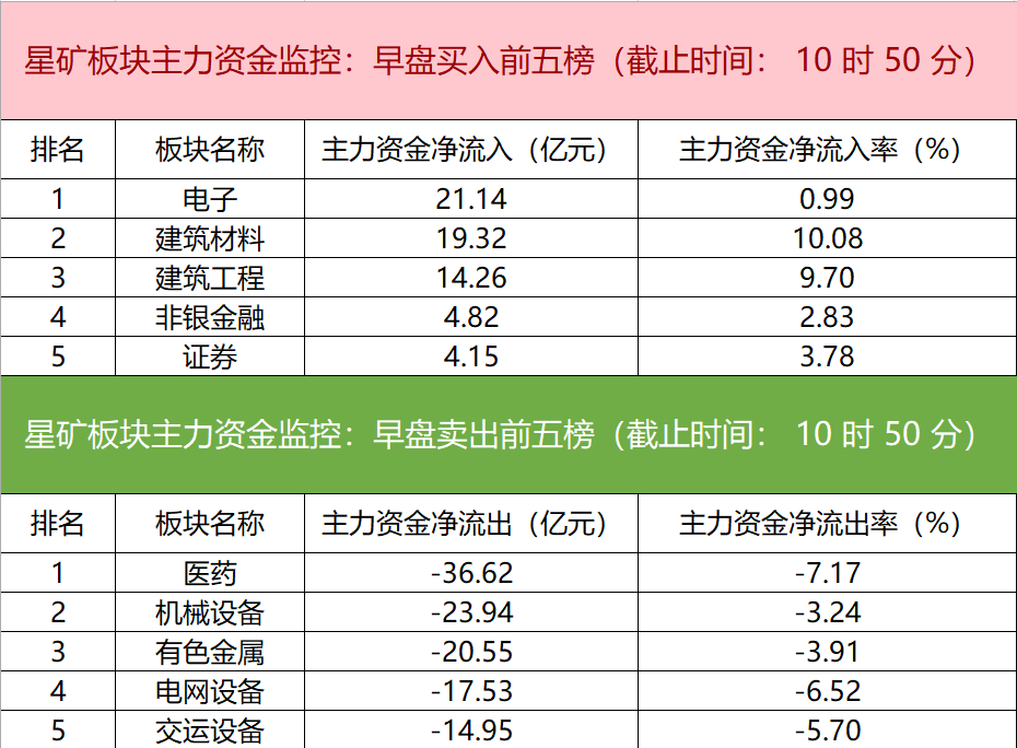 主力资金监控：中际旭创净卖出超8亿 _ 东方财富网