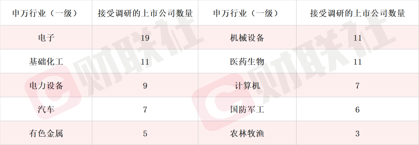 磷化铟晶片价格受下游光通信市场需求增加有所上涨 小金属概念股一字涨停 上周机构密集调研相关上市公司