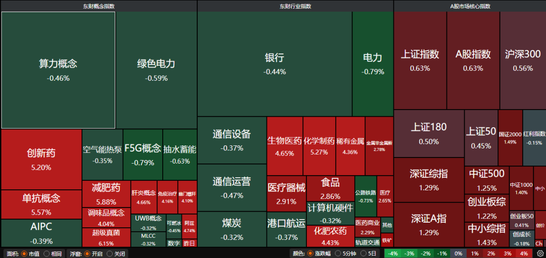 中国权益资产优势正在显现 锂电春季攻势 | 权益市场日报