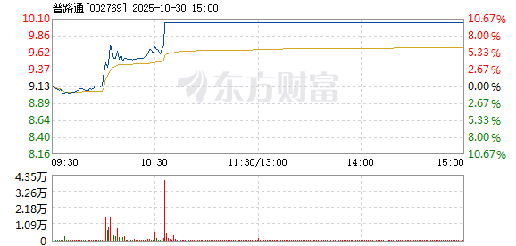 R图 002769_2