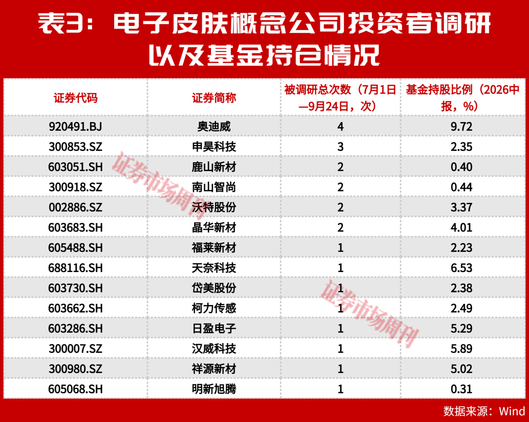 电子皮肤商业化元年：A股14家公司抢占百亿新风口