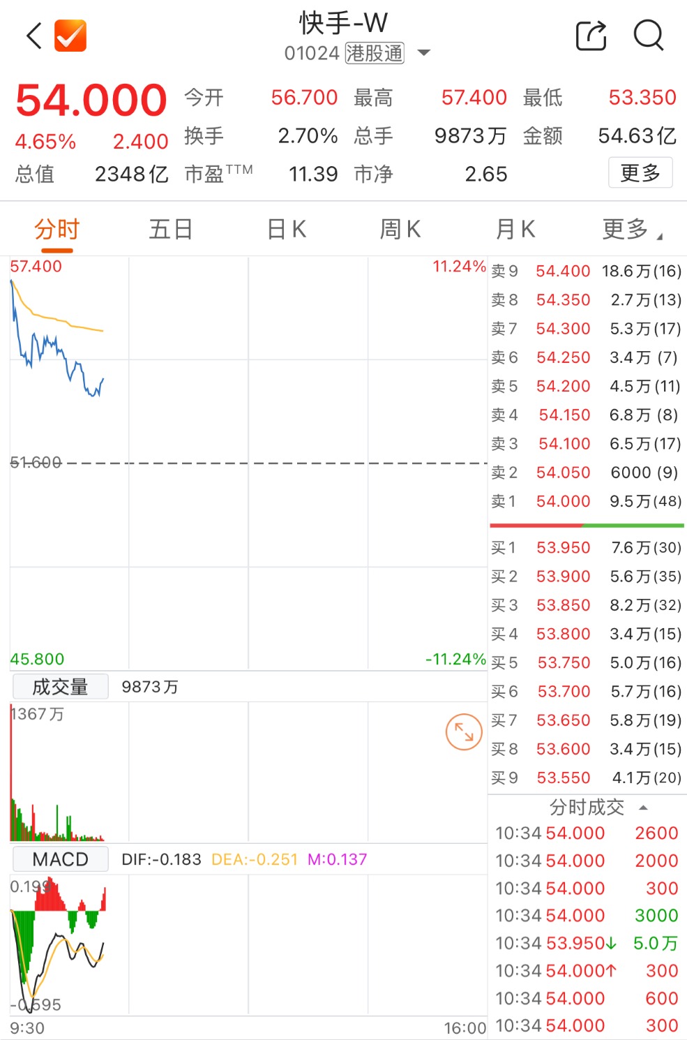 数据来源：Choice金融终端