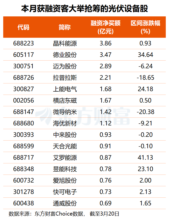 马斯克又有大动作 芯片+光伏有望共振?融资客提前“埋伏”多股