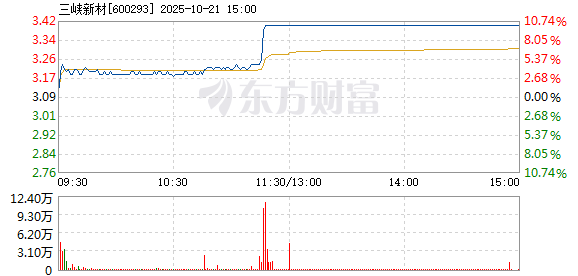 R图 600293_1