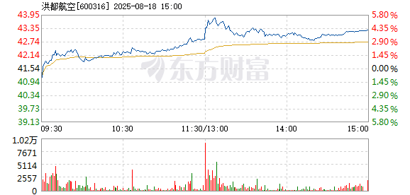 R图 600316_1