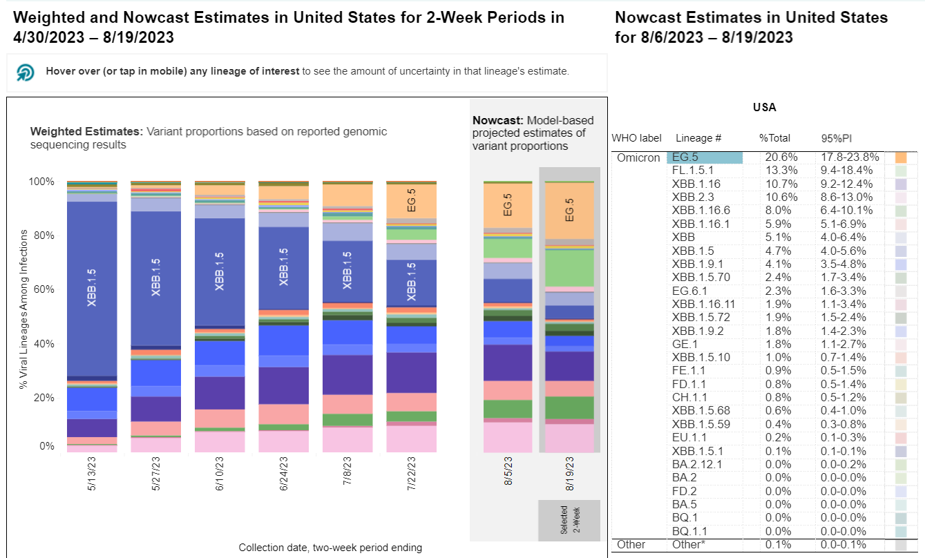 美国疫苗股遭遇“冷饭热炒” 新变种病毒忧虑推动多股大涨