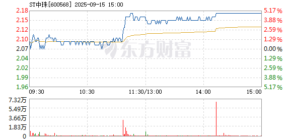 R图 600568_1
