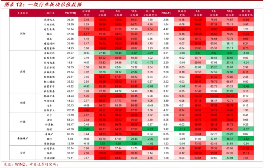 中泰策略：全球HALO交易 “两会”窗口如何攻守兼备？