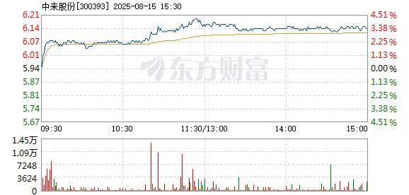 R图 300393_2