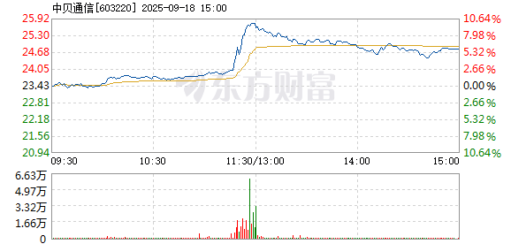 R图 603220_1
