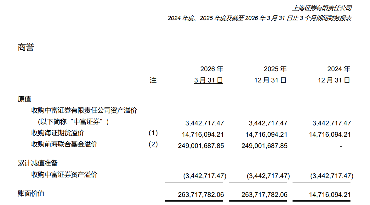 上海证券去年刚“全资”拿下的基金公司，股权又要变更？