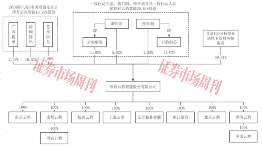 背靠腾讯