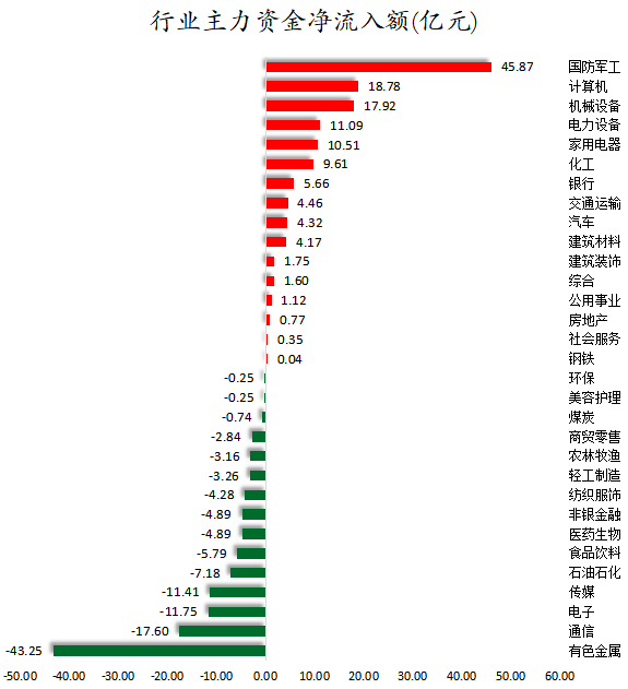 行业主力资金净流入额.png