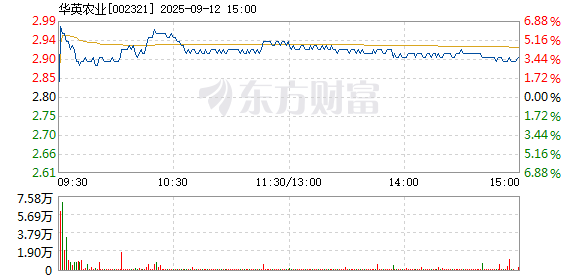 R图 002321_2