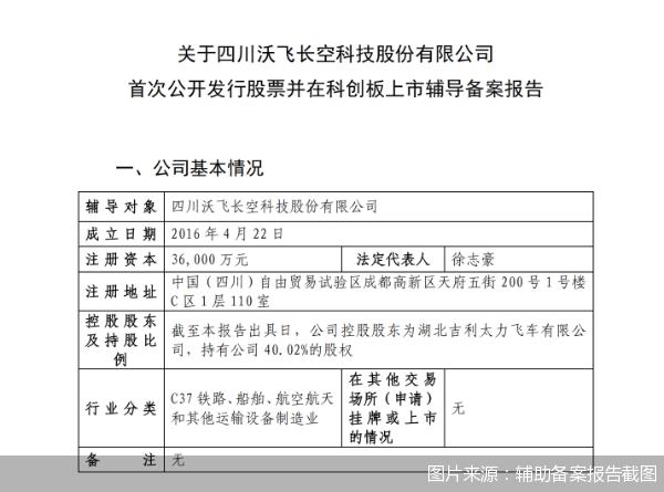 图片来源:辅助备案报告截图