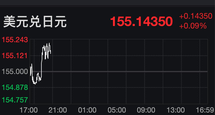 日本股市跳水 盘中跌超700点 韩国股市大涨 又创历史新高