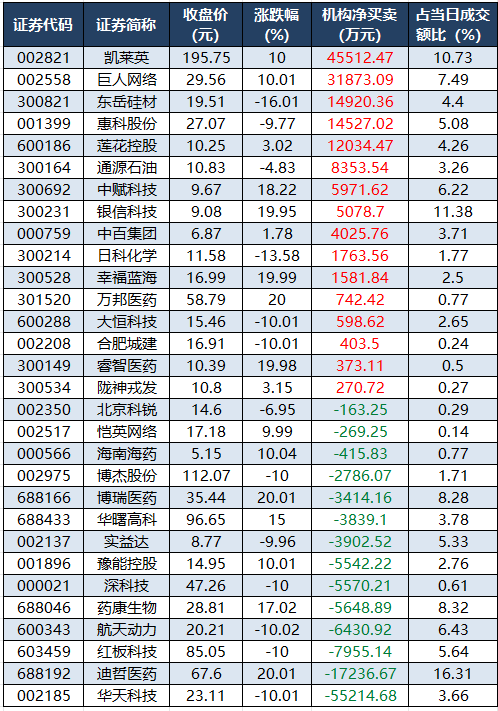 龙虎榜机构净买入的个股.png