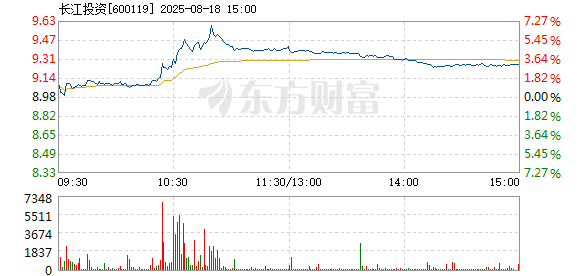 R图 600119_1