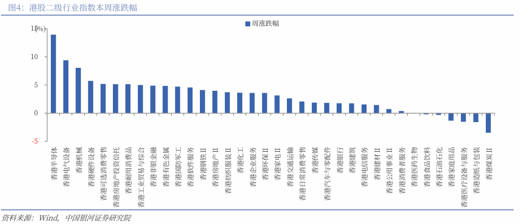 银河策略:中东冲突预期缓和 港股“进”还是“守”?