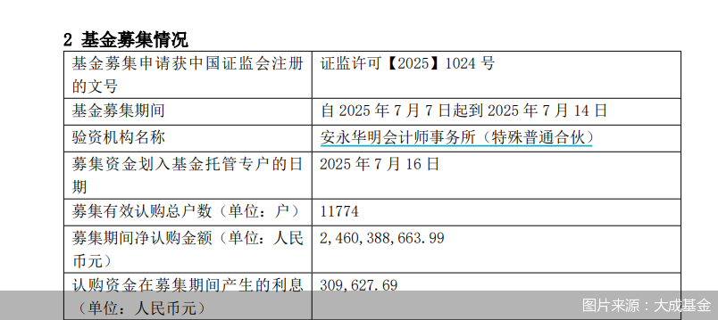 图片来源:大成基金