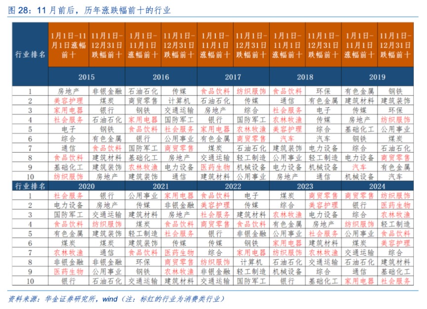 华金策略：驱动科技板块见底的核心因素是积极的政策和产业催化