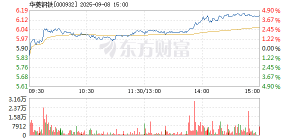 R图 000932_2
