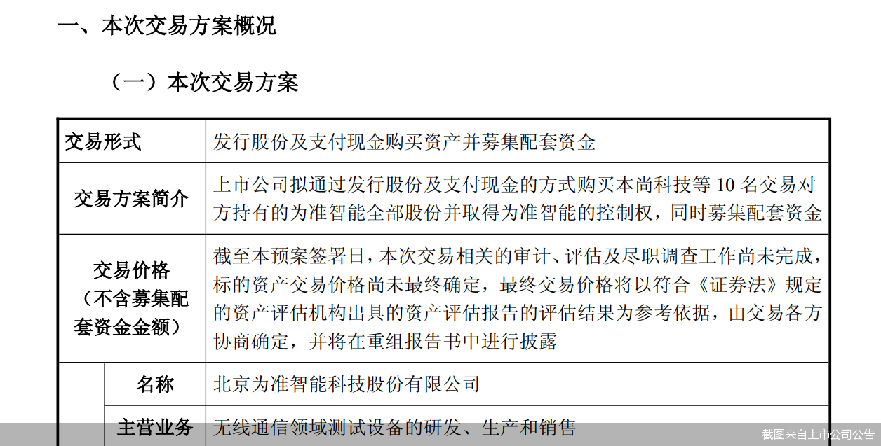 截图来自上市公司公告