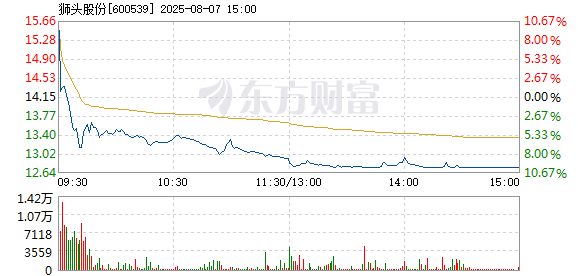 R图 600539_1
